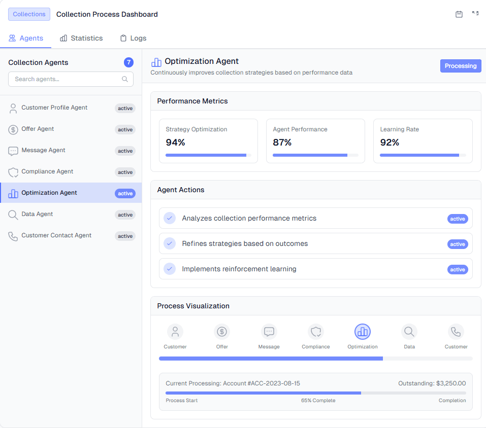 AI Collection Agents Dashboard