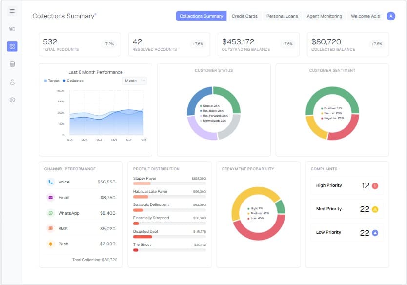 Collections Dashboard